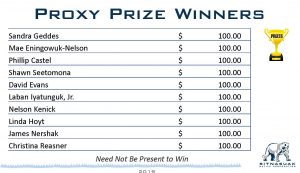 Proxy prize winners 45th annual meeting
